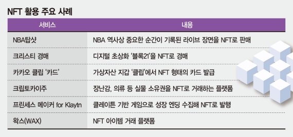 게임아이템·부동산·예술품에도 투자… NFT 대세로 뜬다