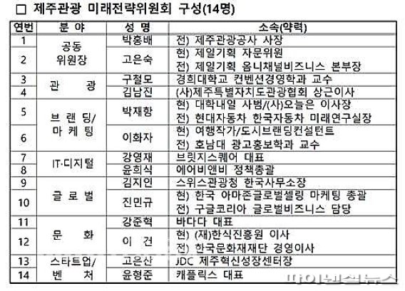 김영배 “제주관광 미래전략위는 원희룡 지사의 미래위”