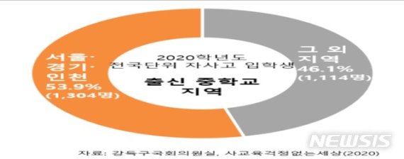 "지역간 교육격차 심화 심각”…강득구의원 지적