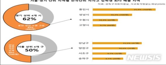 "지역간 교육격차 심화 심각”…강득구의원 지적