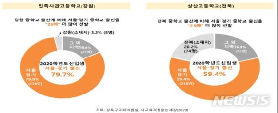 "지역간 교육격차 심화 심각”…강득구의원 지적