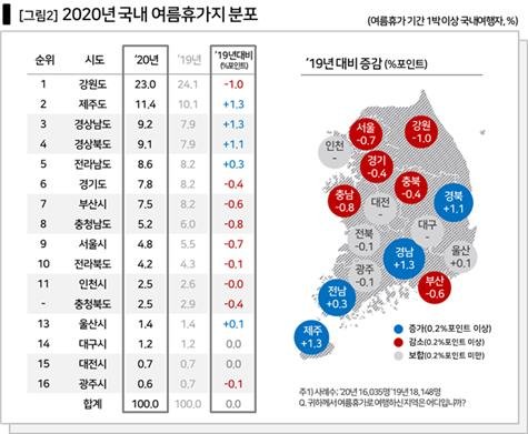 코로나로 국내 여행 감소, 해외는 전멸...핵심은 ‘언택트’