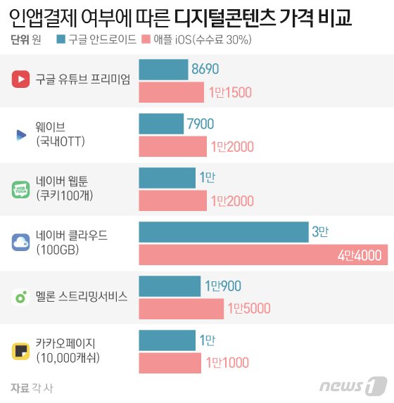© News1 이은현 디자이너