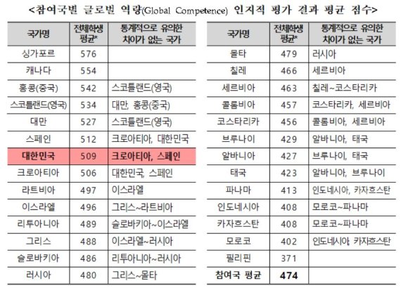 교육부 제공.