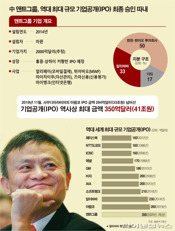 그래픽=박희진 기자