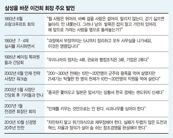 "정치는 4류, 관료는 3류, 기업은 2류"… 한국사회 일깨운 변화의 화두