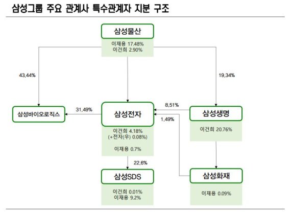 사진=각 사 전자공시, 신영증권 리서치센터