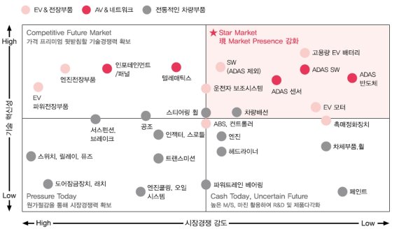 "코로나19가 바꾼 자동차 산업…무형자산 세제‧회계이슈 적극 대응해야"