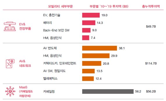 "코로나19가 바꾼 자동차 산업…무형자산 세제‧회계이슈 적극 대응해야"