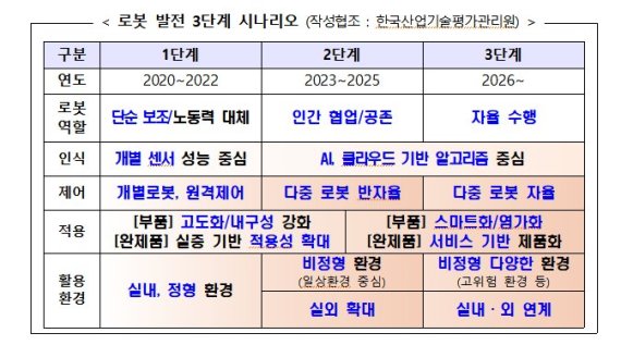 정부 로봇산업 규제혁신 로드맵.."2023년 4대 로봇강국"