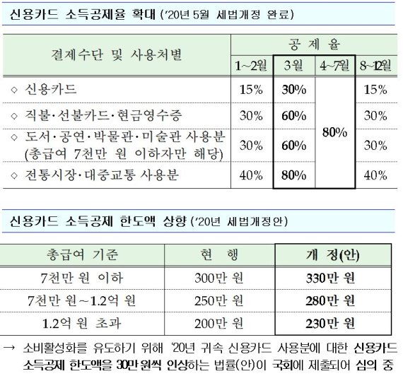 /사진=국세청