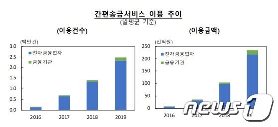 (한국은행 제공)© 뉴스1