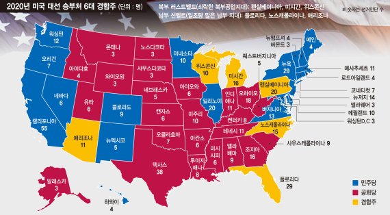 '7.2%P' 트럼프 막판 뒷심… 바이든, 경합주 아슬한 우세 [2020 미국의 선택]