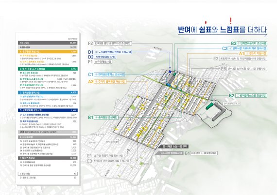 ▲ 2020년 도시재생 뉴딜사업에 선정된 부산시 해운대구 반여 2,3동 사업구상도.자료=부산시 제공