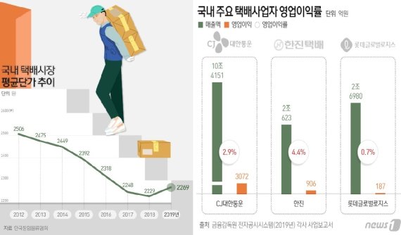 © News1 이지원, 최수아 디자이너