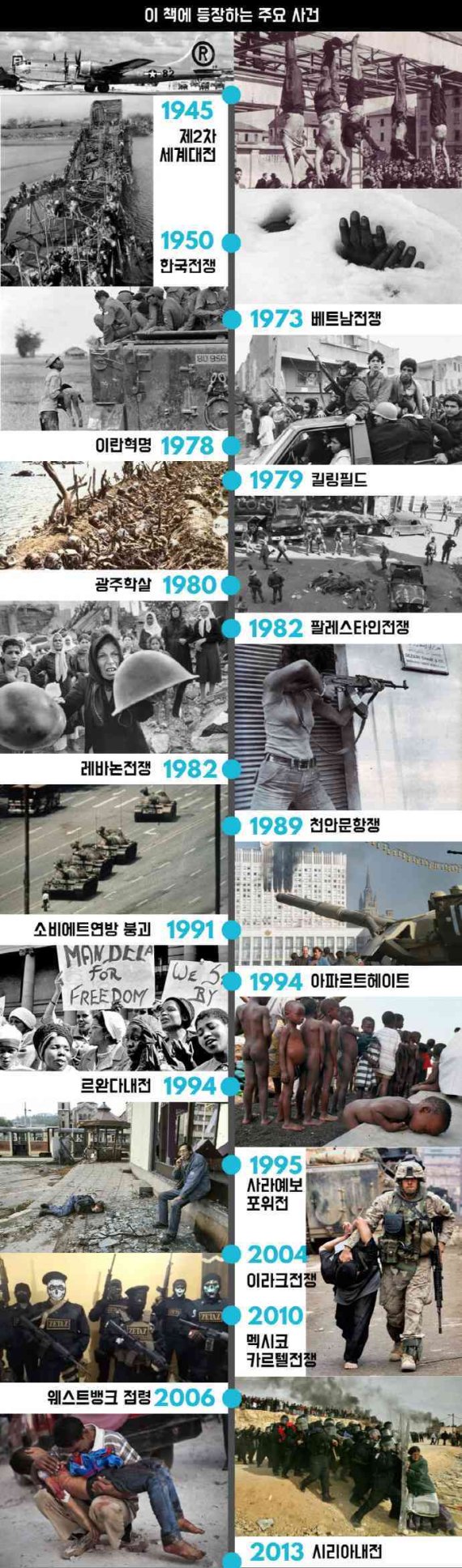 AP 역사의 목격자들© 뉴스1