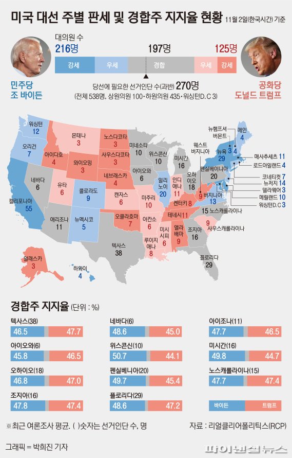 美대선 개막...첫 개표선 1대1 무승부