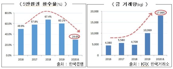 /사진=국세청