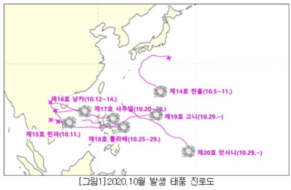 올해 10月, 태풍 7개 발생.."28년만에 최다"