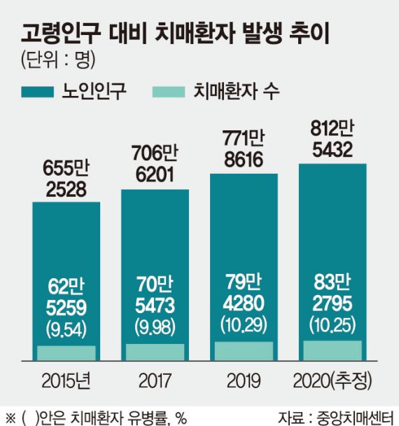 스트레스에, 치료비에… '치매 간병'에 일그러진 가족愛