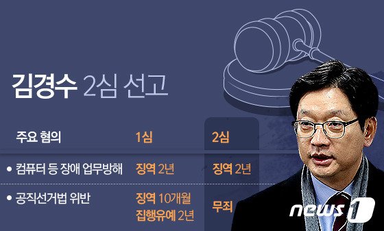 "김경수, 절대 해선 안 될 일해" 함상훈 부장판사 누구?