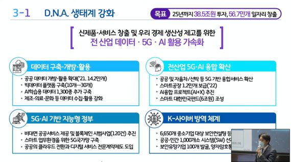 [fn마켓워치]디지털 뉴딜, 투자 유치 본격화