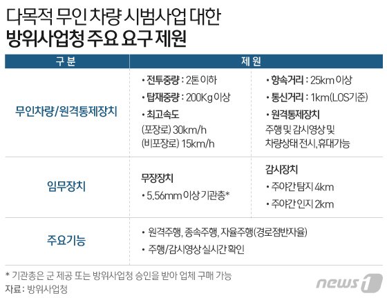 © News1 이은현 디자이너