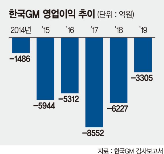 "언제든 파업"… 완성차노사, 코로나 위기속 갈등 격화