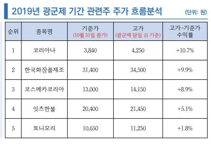 출처: 리서치알음