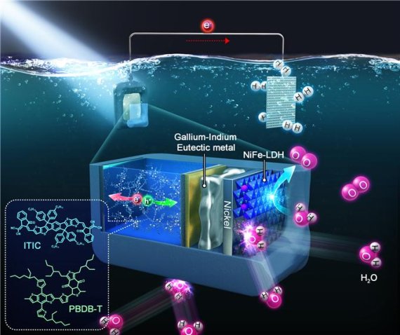 물에 햇빛 쪼여 수소 생산.. UNIST 새로운 광전극 개발
