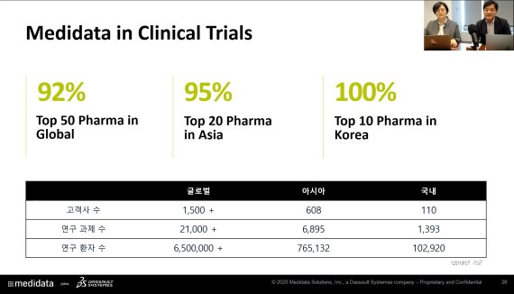 메디데이터 넥스트 코리아 2020 심포지엄