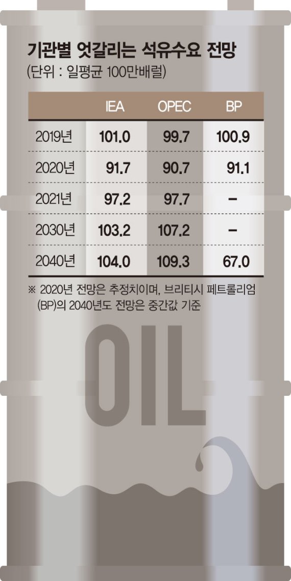 팬데믹이 부른 에너지 대전환…석유시대 저문다