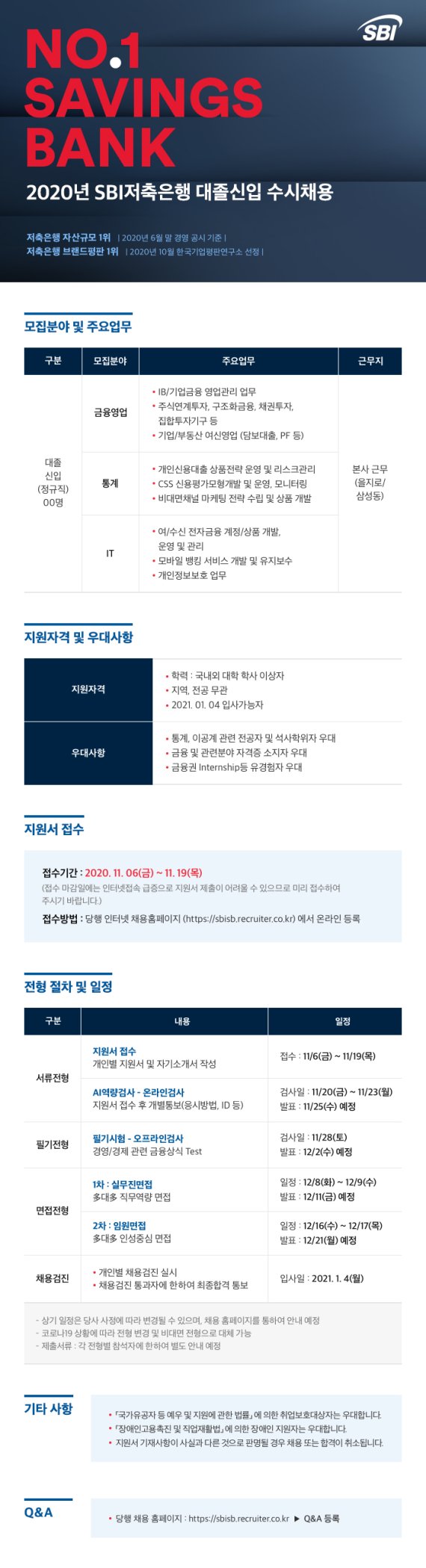 SBI저축은행 대졸신입 수시채용 공고. 사진=SBI저축은행