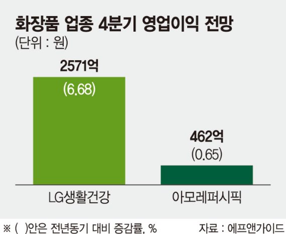 올 광군제 역대 최대 매출 기대… 소비재株 훈풍부나