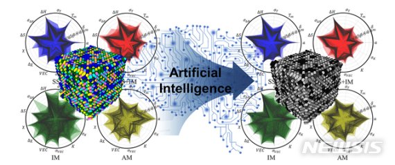 AI를 적용한 고엔트로리 합금 모형도