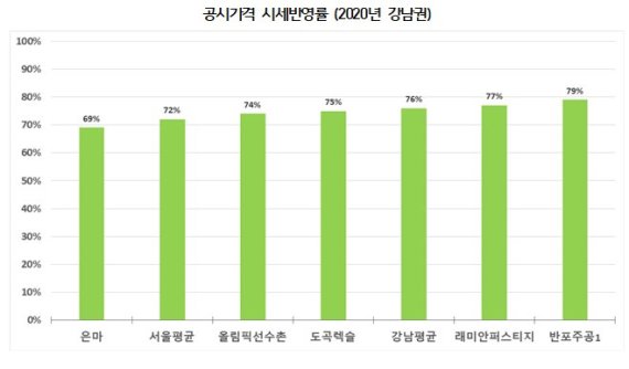 출처=경실련.