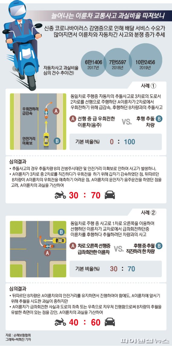 그래픽=박희진 기자