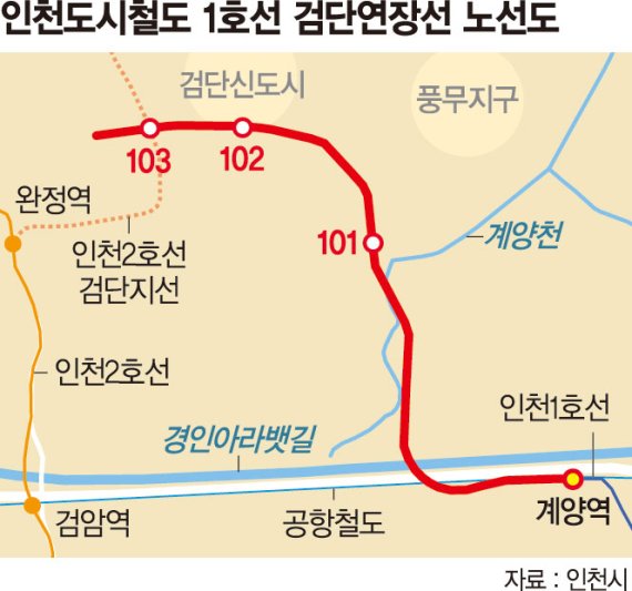 인천지하철 1호선 검단연장선 건설 착공