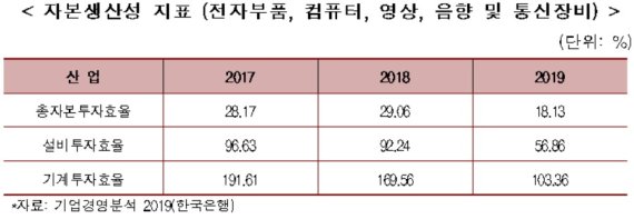 "역대급 재정 쏟는 한국판 뉴딜 성공하려면 예타 경제성 확보돼야"