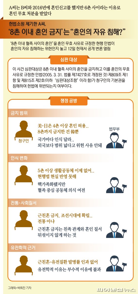 그래픽=박희진 기자