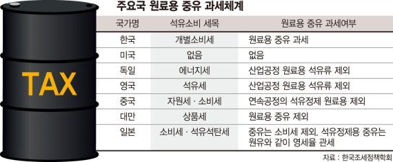 신재생에너지로 급격 전환, 석유 유관산업 생존까지 흔든다 [저무는 화석연료 시대]