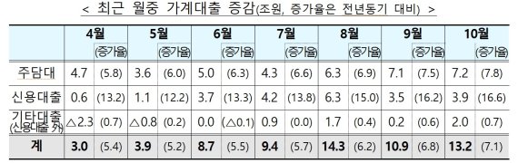 자료:금융위원회