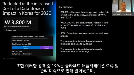 IBM, "해킹피해 막으려면 자동화된 보안 필요"