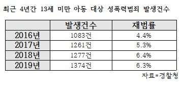 결국 안산 떠나는 피해자...'조두순대책' 한계 뚜렷