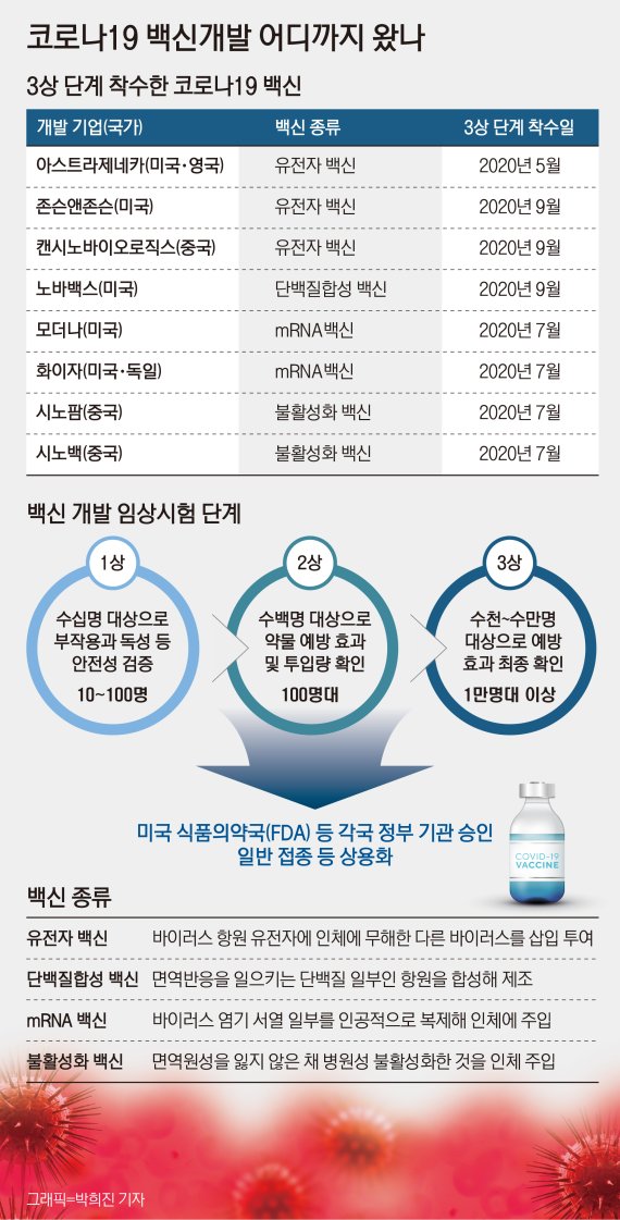 파우치, 백신은 몰라도 코로나 박멸은 힘들지도