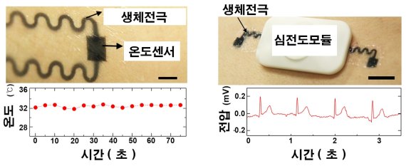 전기 250배 잘 통하는 생체전극 재료 만들었다