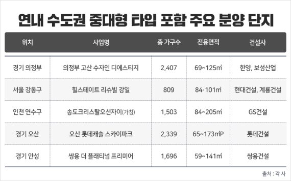 올해 수도권 중대형 청약 경쟁률 145대 1… '추첨제' 효과