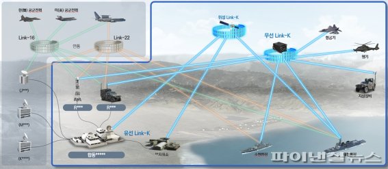 한국형 합동전술데이터링크체계(JTDLS) 완성형 체계 운용 개념도 /사진=한화시스템 제공