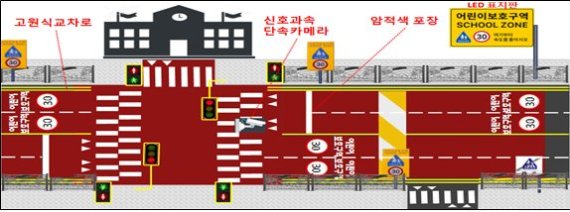 어린이보호구역 서울형 표준모델 개념도. 제공=서울지방경찰청