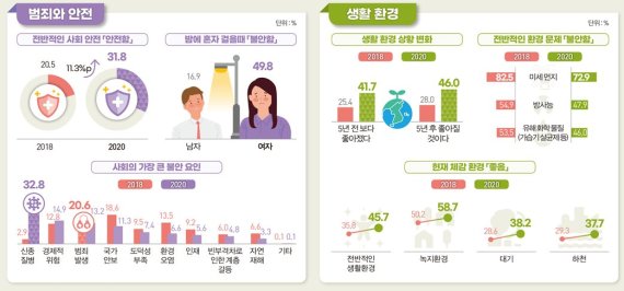 코로나가 바꾼 일상..."신종 질병이 범죄보다 무섭다"